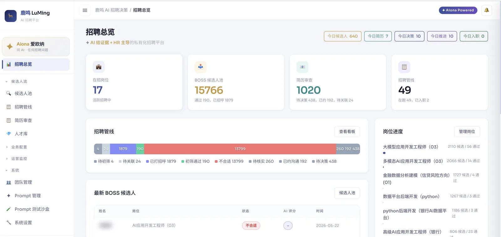 鹿鸣 · AI 招聘决策平台 — 招聘总览——候选人流 / 管线 / 决策一屏掌握
