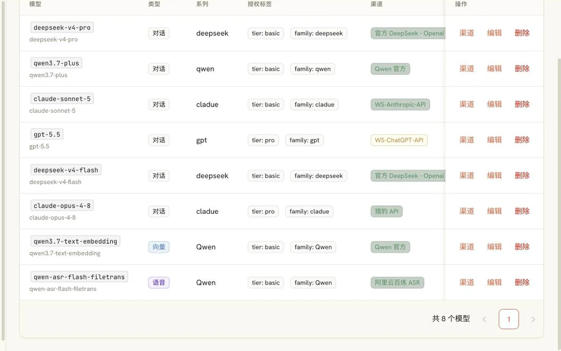 Token Hub 模型与 AI 能力管理