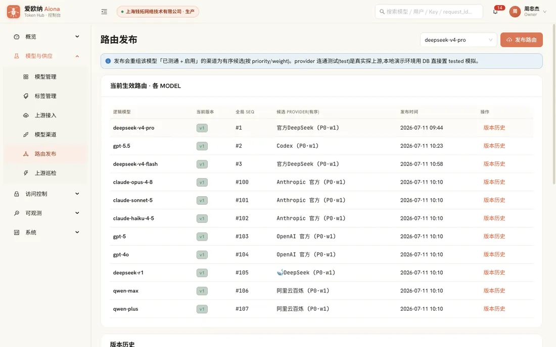 Token Hub 路由发布